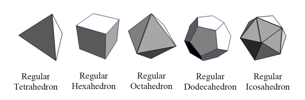 The figure shows five platonic solids. The Ist from the left shows tetrahedron, the 2nd cube, the 3rd octahedron, the 4th dodecahedron. and the 5th icosahedron. The first tetrahedron is the best fit for relating geometry and ancient cosmology.
